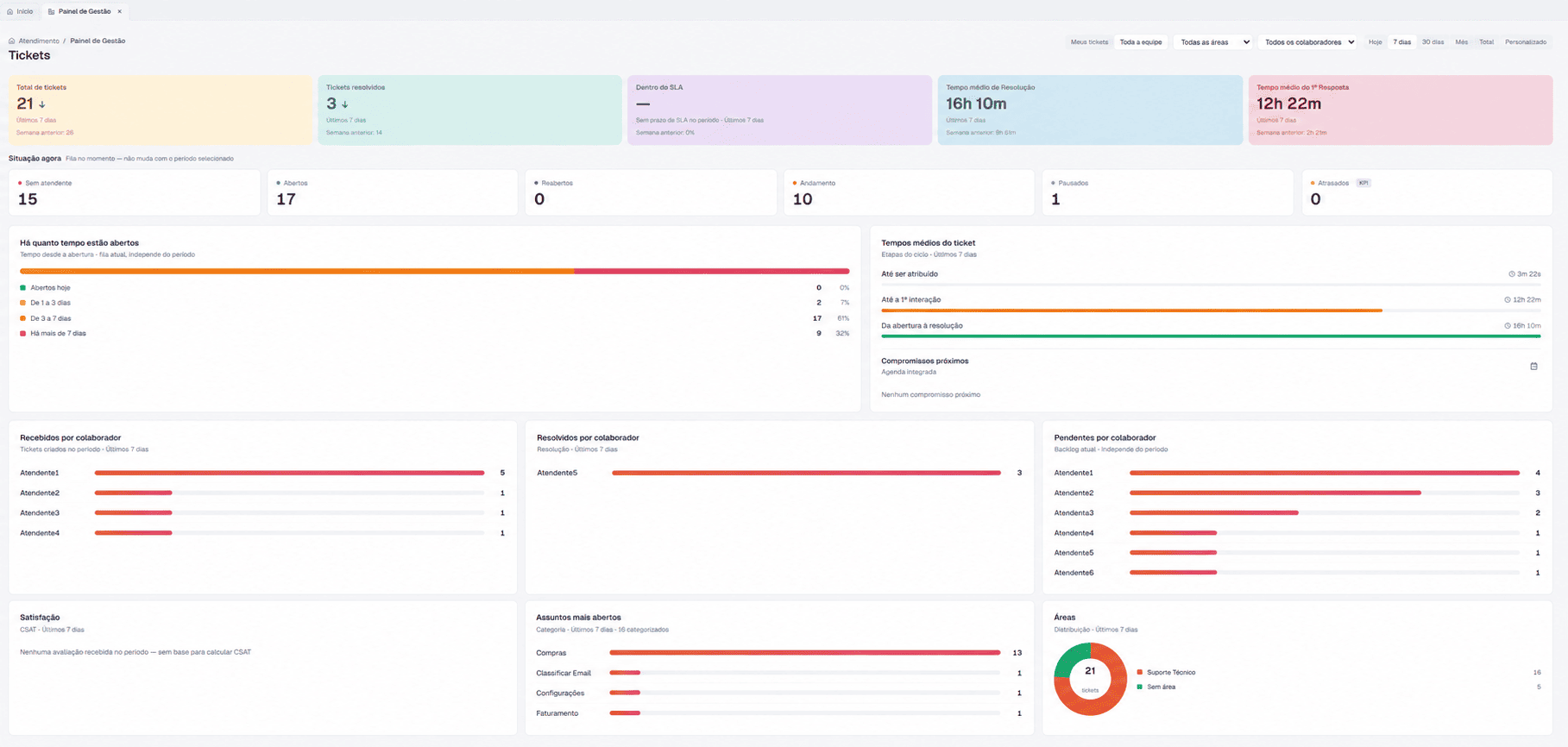 Ficha do ticket do MDesk com as datas de disponibilização