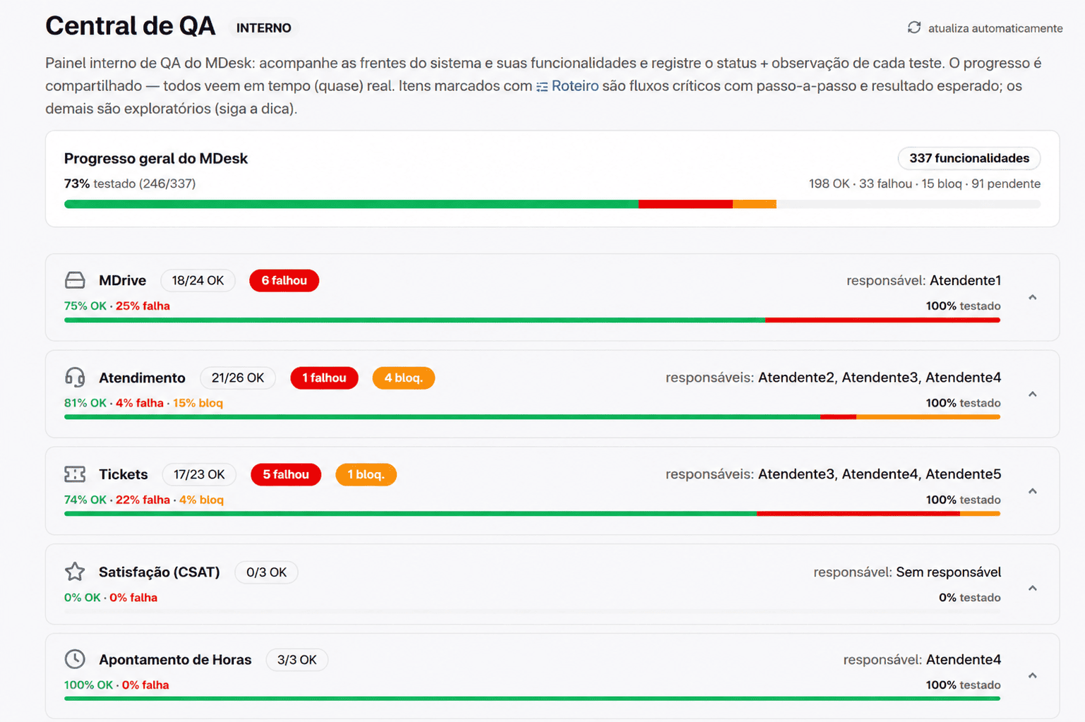 Ficha do ticket do MDesk com as datas de disponibilização